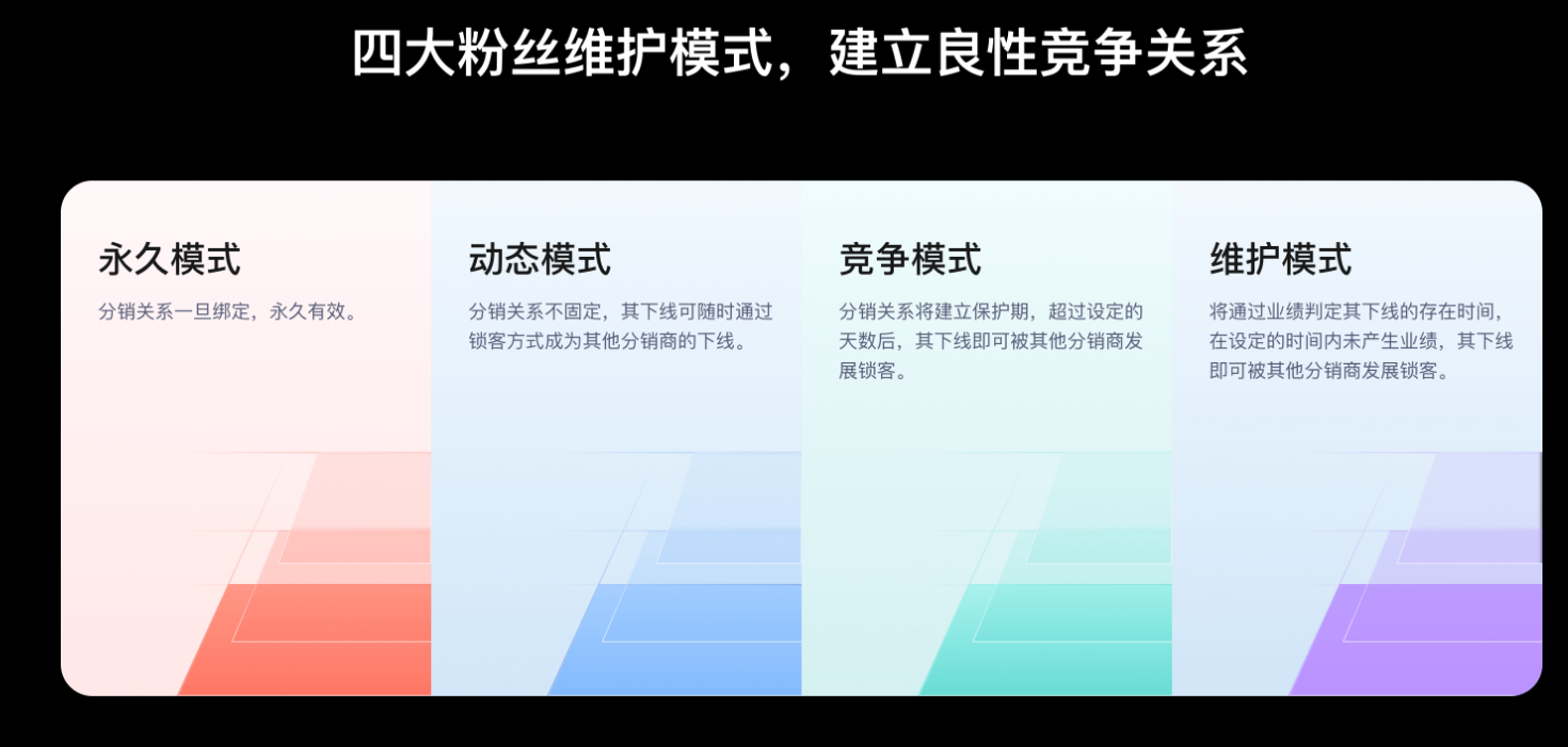 分销商城
